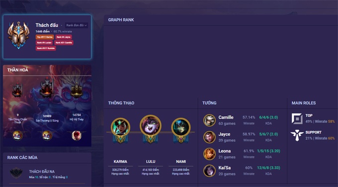 LMSS - LienMinhSamSoi - LOLSTAT - Soi Thông Tin Tài Khoản LMHT 1