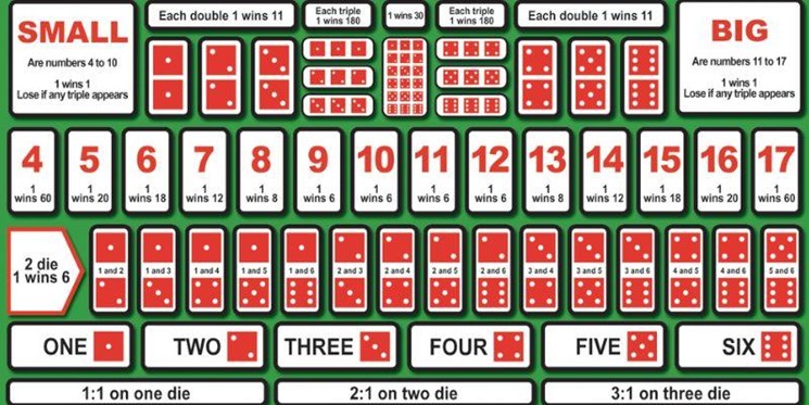 Các trò chơi casino phổ biến nhất của W88 năm 2025 2